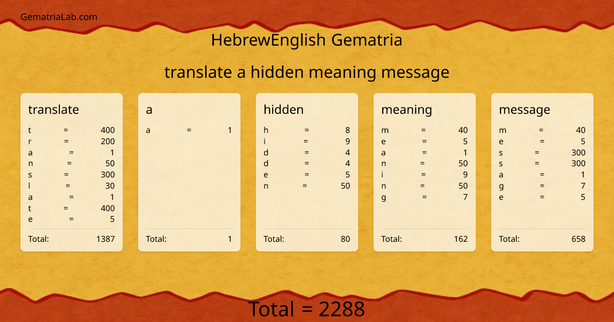 translate a hidden meaning message in hebrewEnglish Gematria